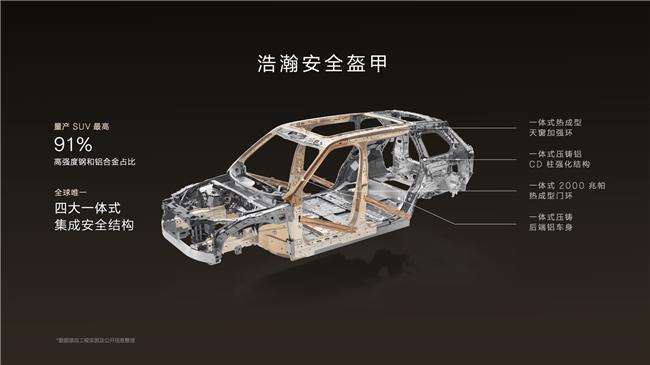50万能买什么车？极氪9X用实力重新定义(图4)
